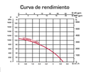 BOMBA SUMERGIBLE 4" 110V 1,5HP TOTAL 